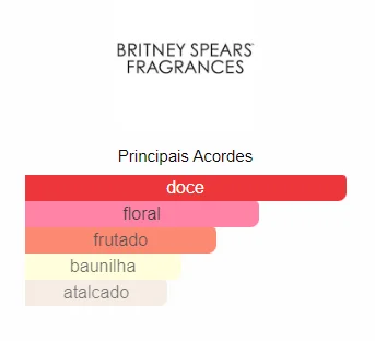 Britney Spears Circus Fantasy Feminino - Decant - Imagem 2