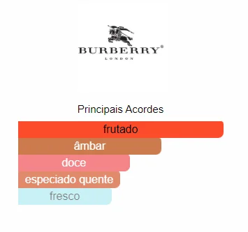 Burberry Her Intense Parfum Feminino - Decant - Imagem 2